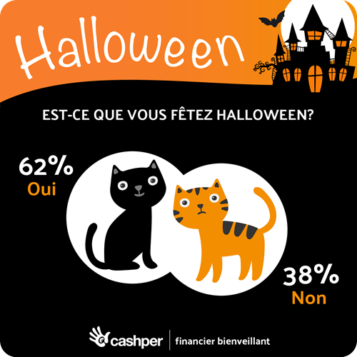 Prêt pour Halloween