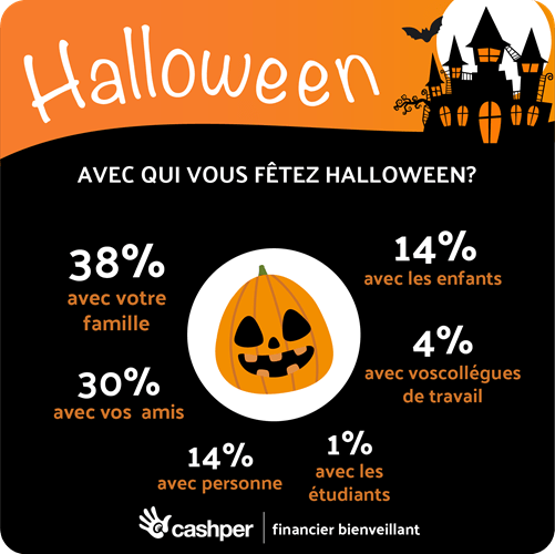 Prêt pour Halloween