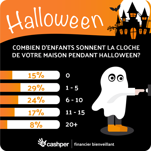 Prêt pour Halloween