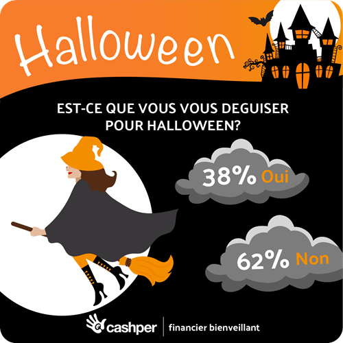 Prêt pour Halloween